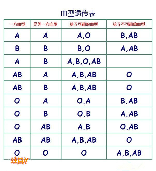 遂宁亲子鉴定咨询机构哪有,遂宁做亲子鉴定的流程